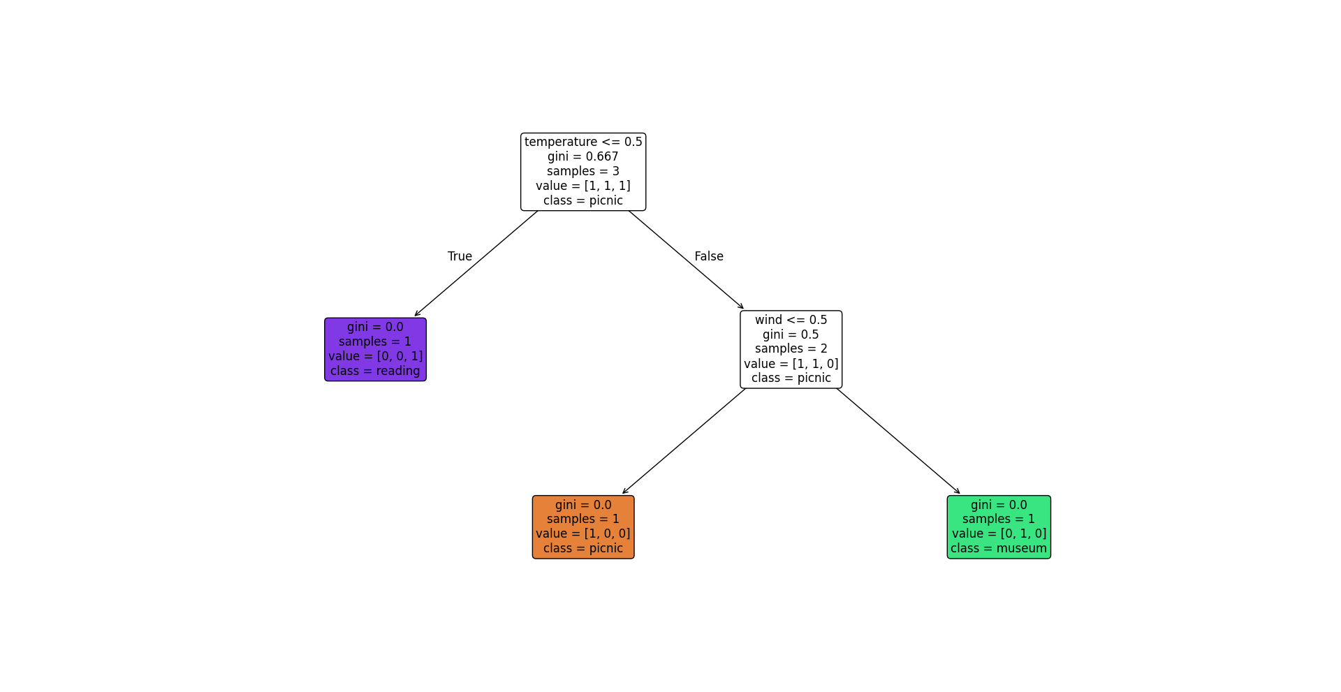 decision-tree
