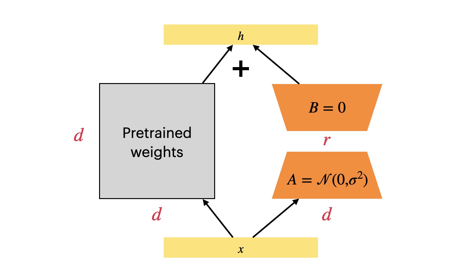 LLM PEFT - ChatGLM3-6B + LoRA