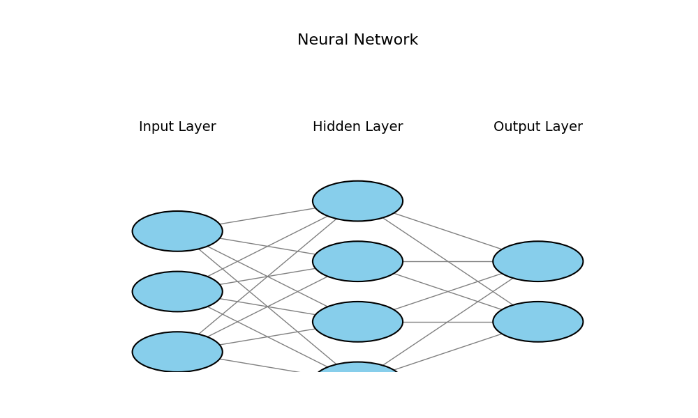 neural-network