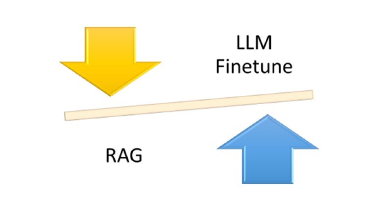 LLM RAG - ChatGLM3-6B + LangChain + Faiss