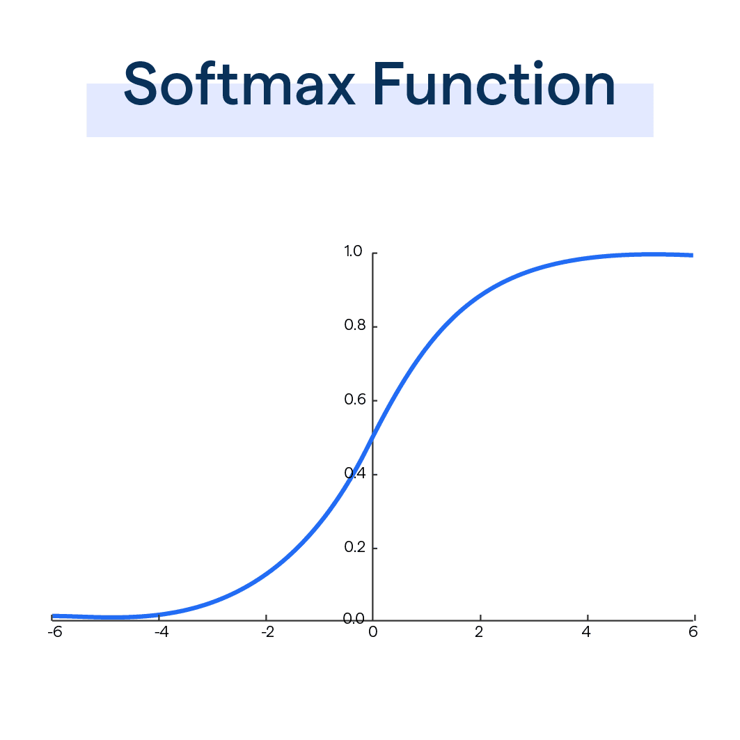 softmax