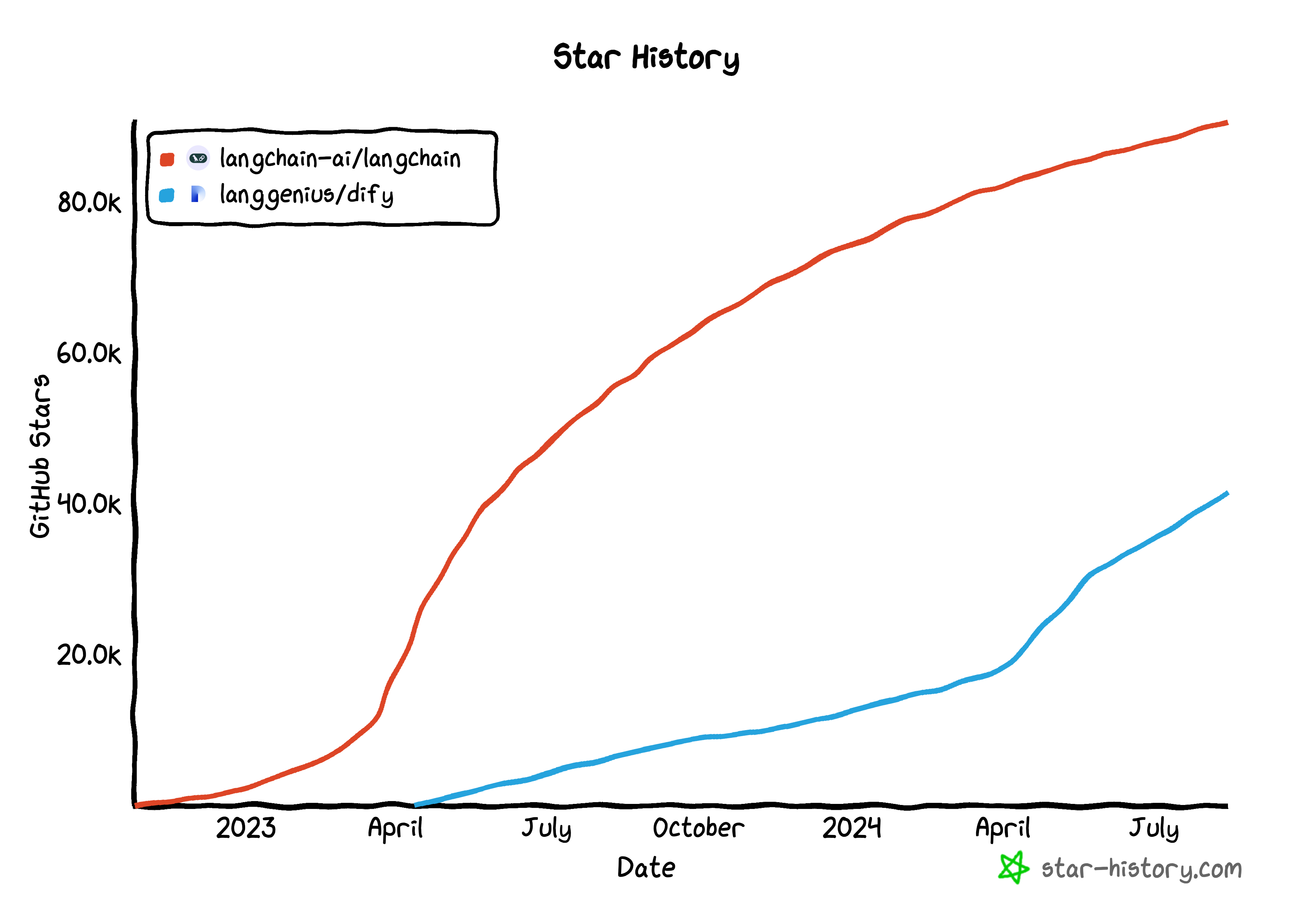 star-history-2024814